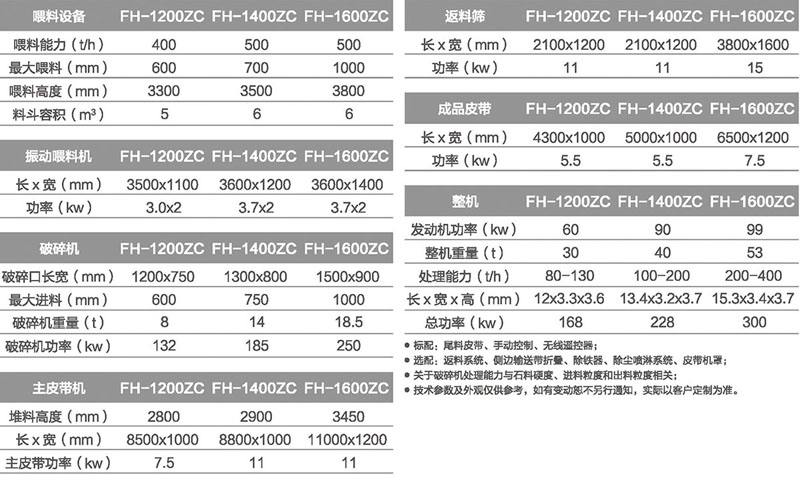 方箱锤式移动破碎机